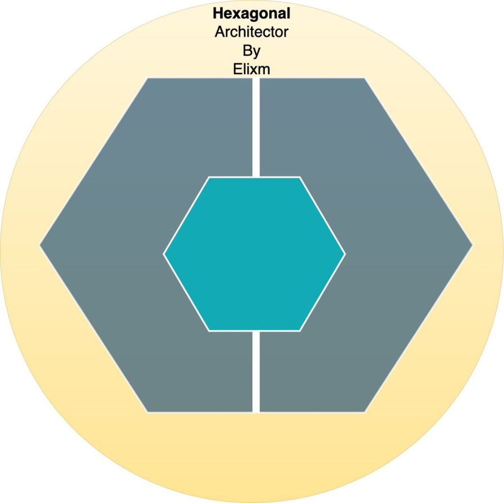 Hexagonal-software-architecture-example